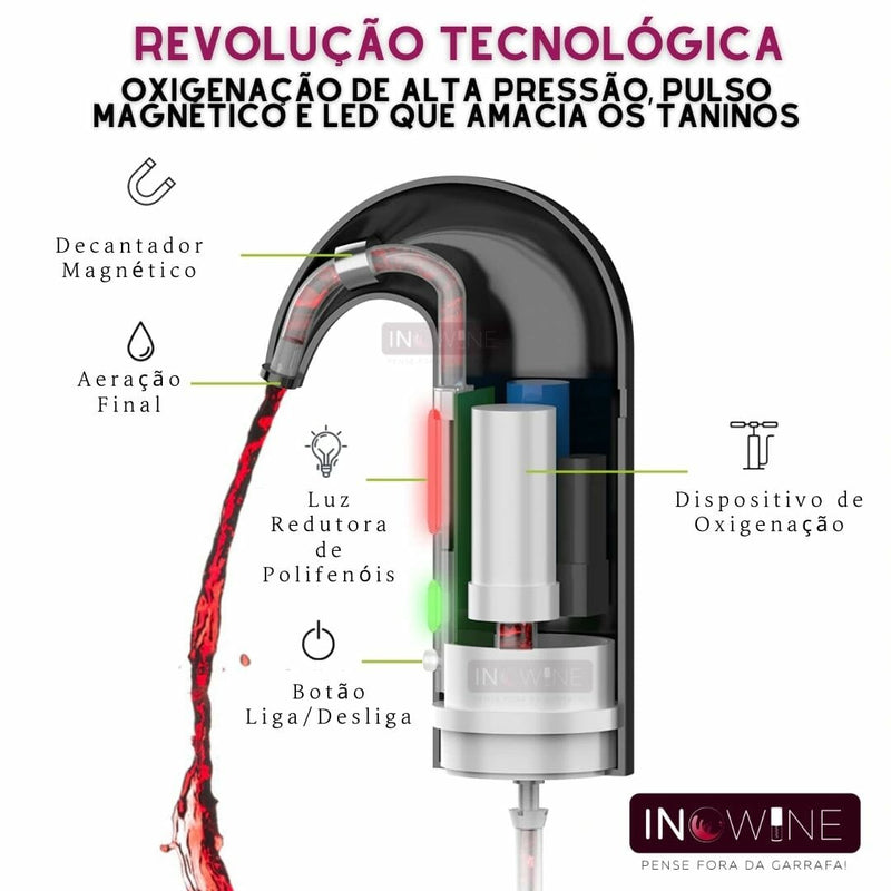 Dynamic Aerator - Aeração como você nunca viu!